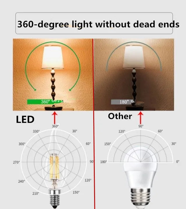 Ampoules LED Filament C35