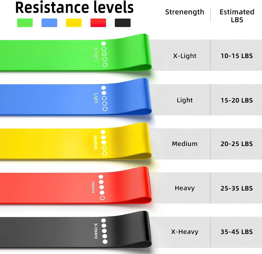 Bandes Résistance Fitness