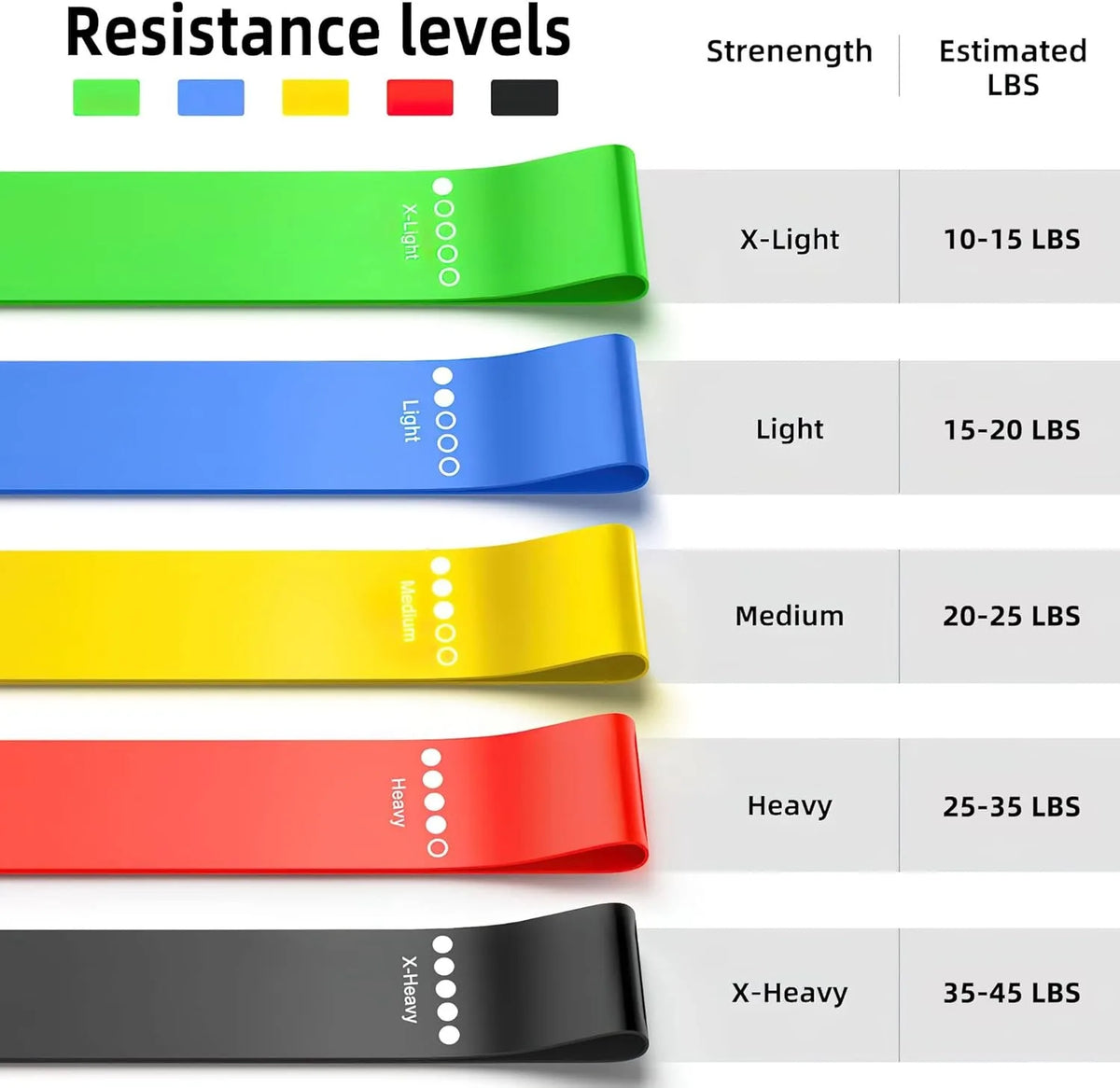 Bandes Résistance Fitness