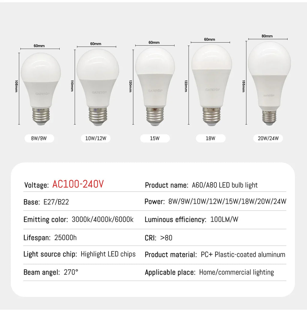 Ampoules LED E27 Économiques