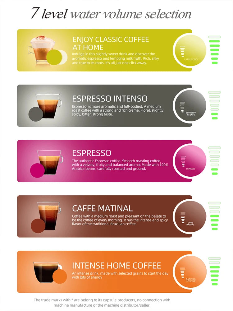 Machine Café 5-en-1