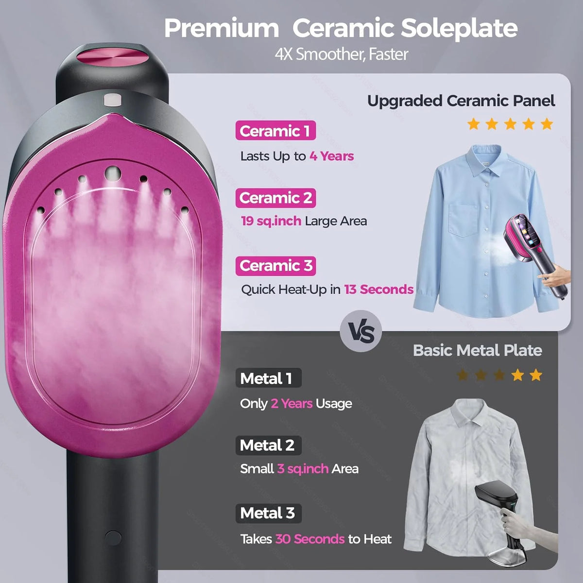 Défroisseur Vapeur Portable