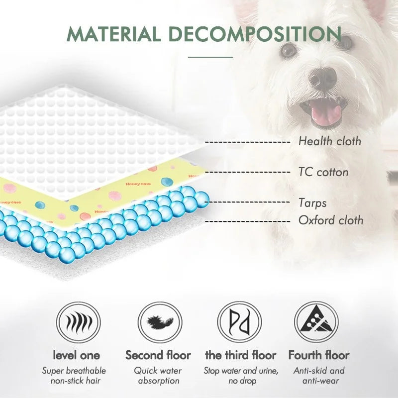 Tapis Imperméable Réutilisable