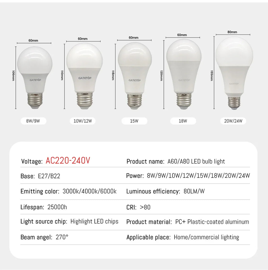 Ampoules LED E27 Économiques