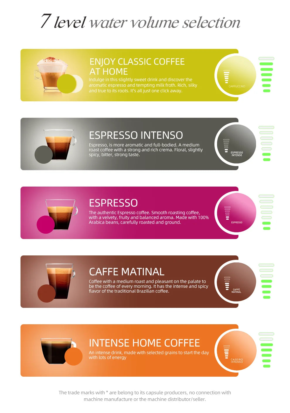 Machine Café 5-en-1