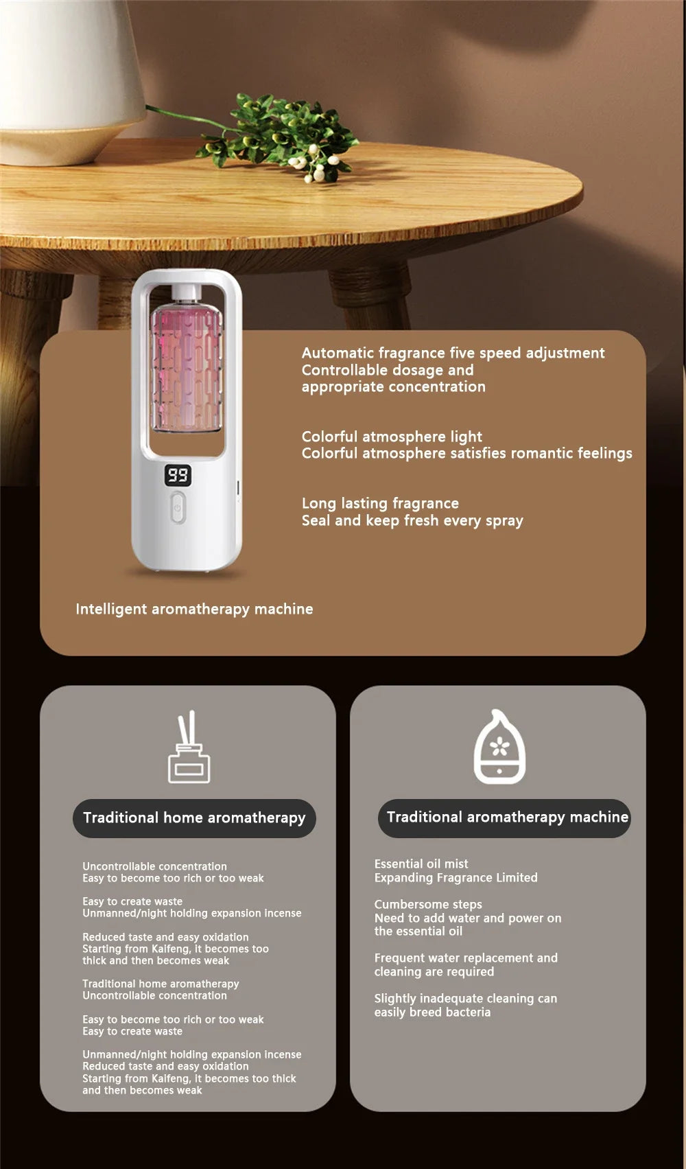 Diffuseur Aromatique Élégant