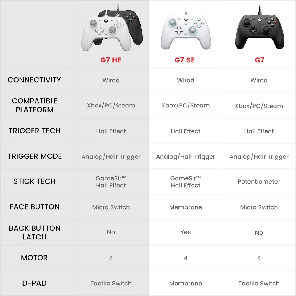 Manette Gaming GameSir G7 HE