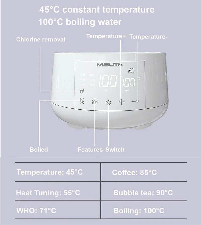 Chauffe-Lait Intelligent