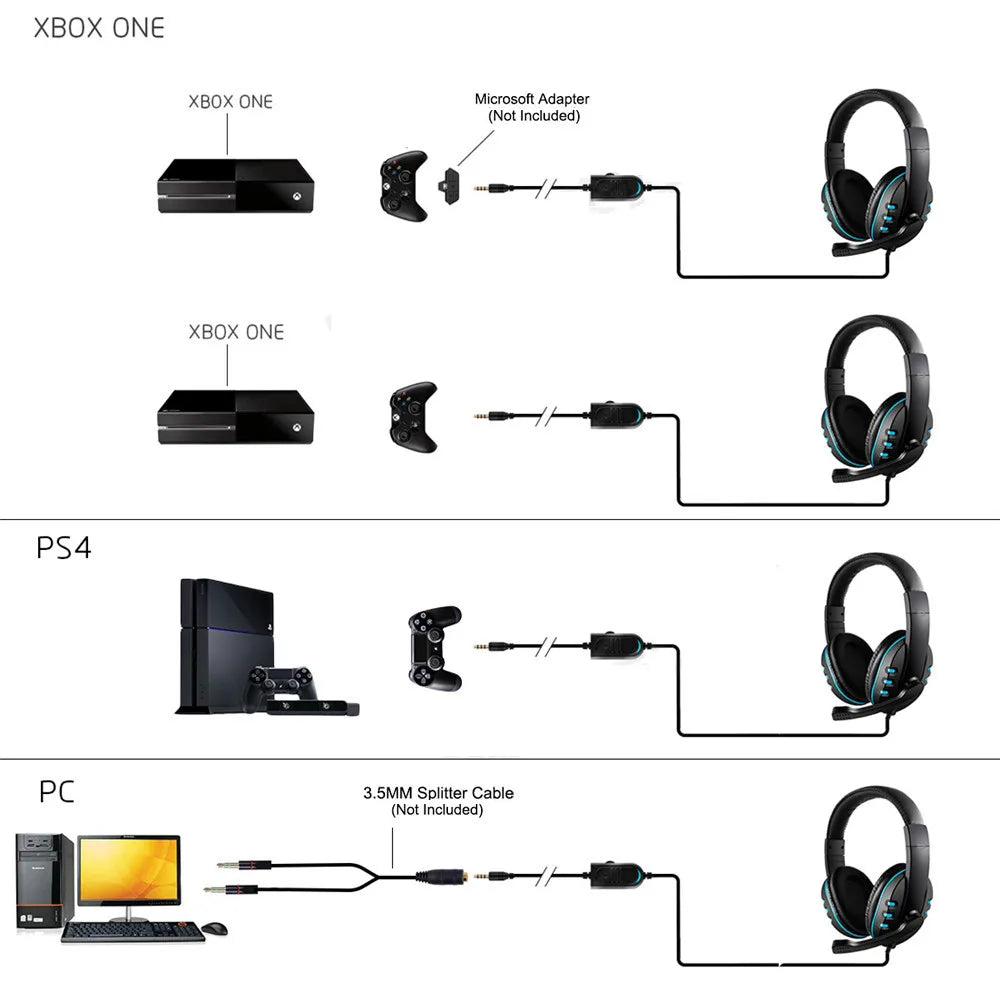 Casque Gaming Filaire