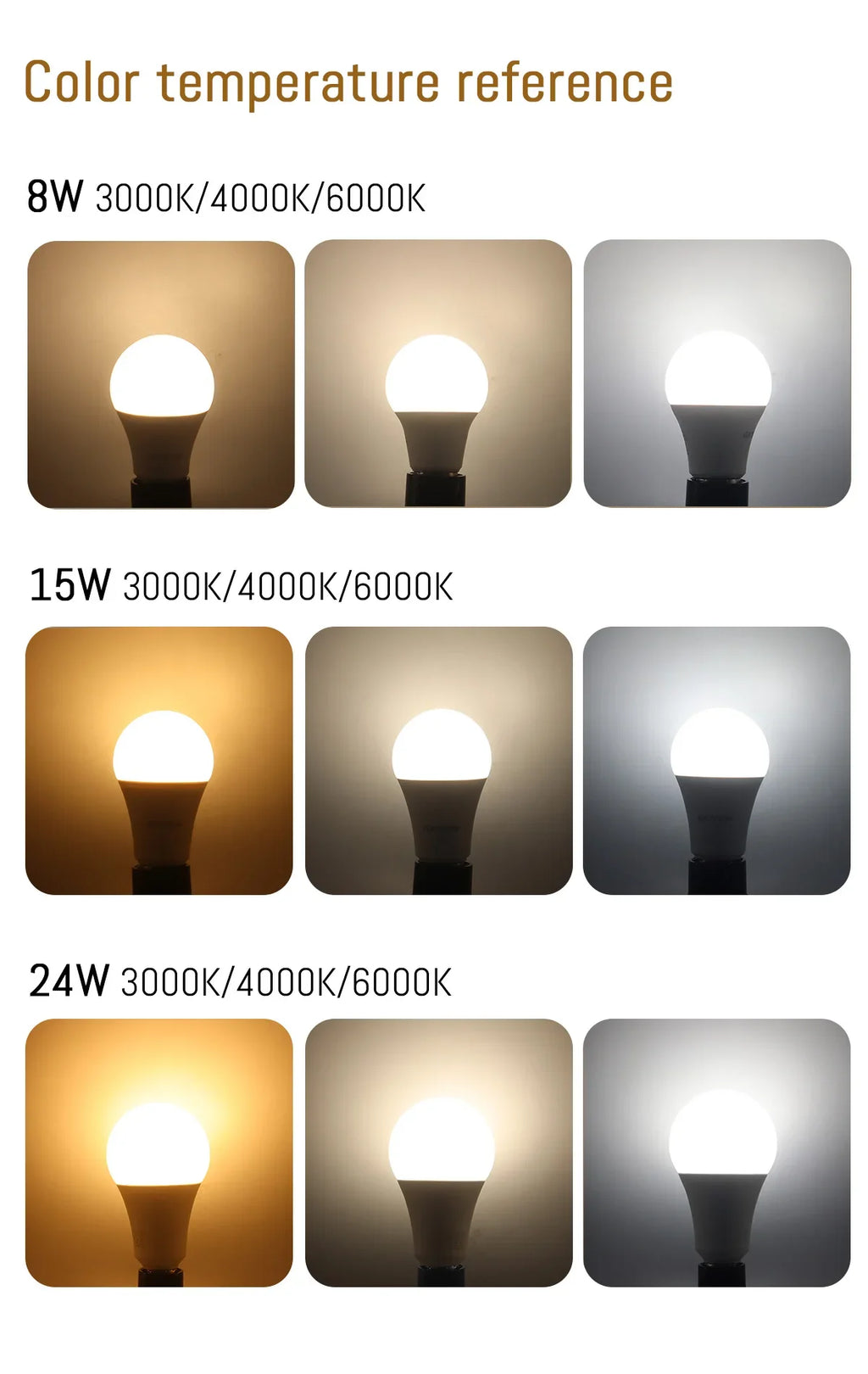 Ampoules LED E27 Économiques