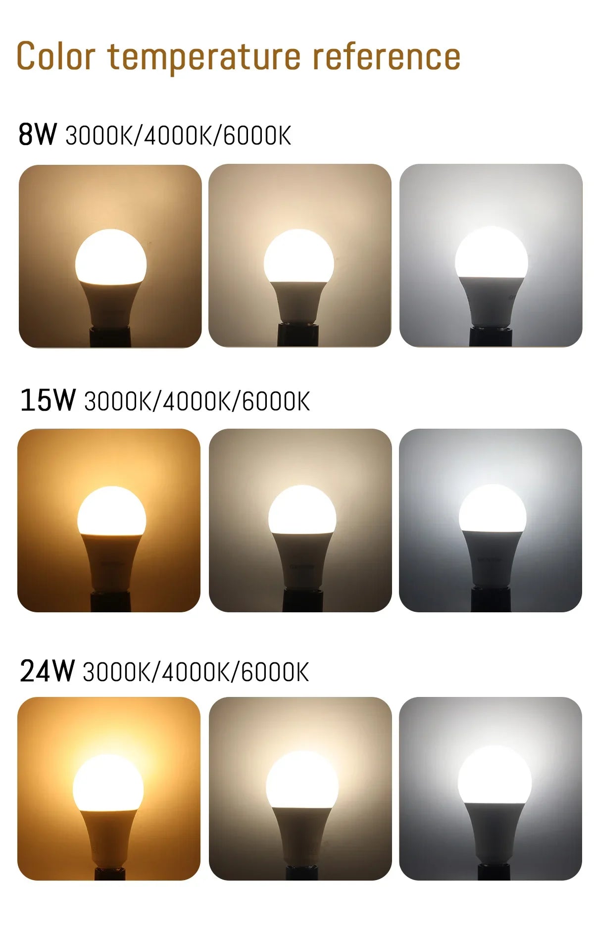 Ampoules LED E27 Économiques