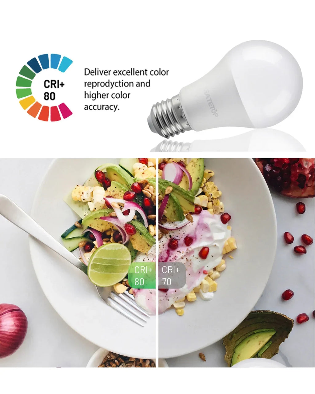 Ampoules LED E27 Économiques
